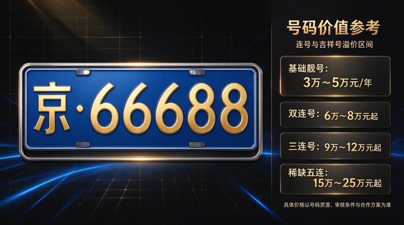 运营专员：赵敏