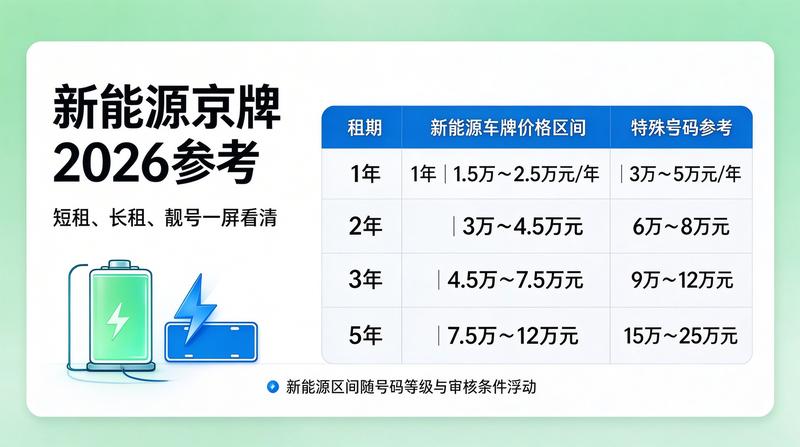 审核人：何意