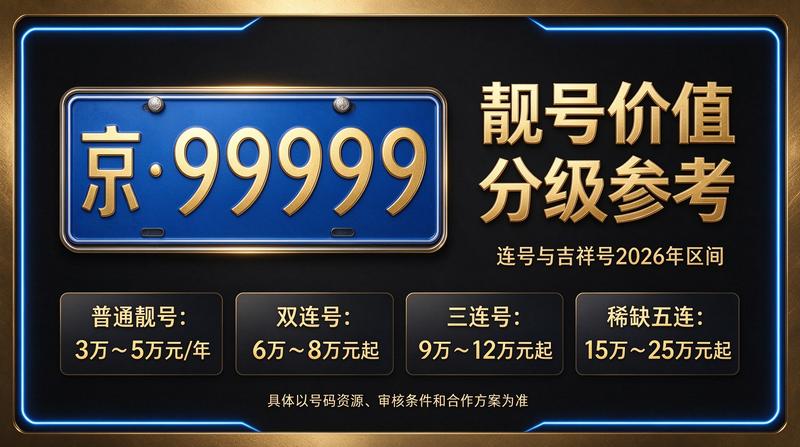 2026年京牌租赁指标展示图
